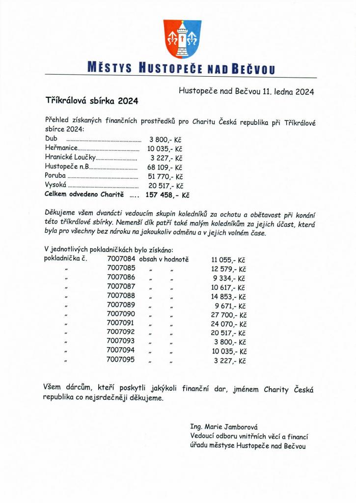 Tříkrálová sbírka 2024