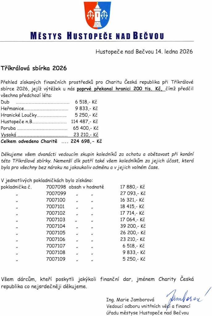 Tříkrálová sbírka