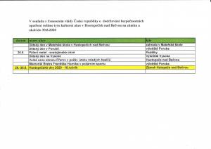 zrušené akce do 30.8.2020